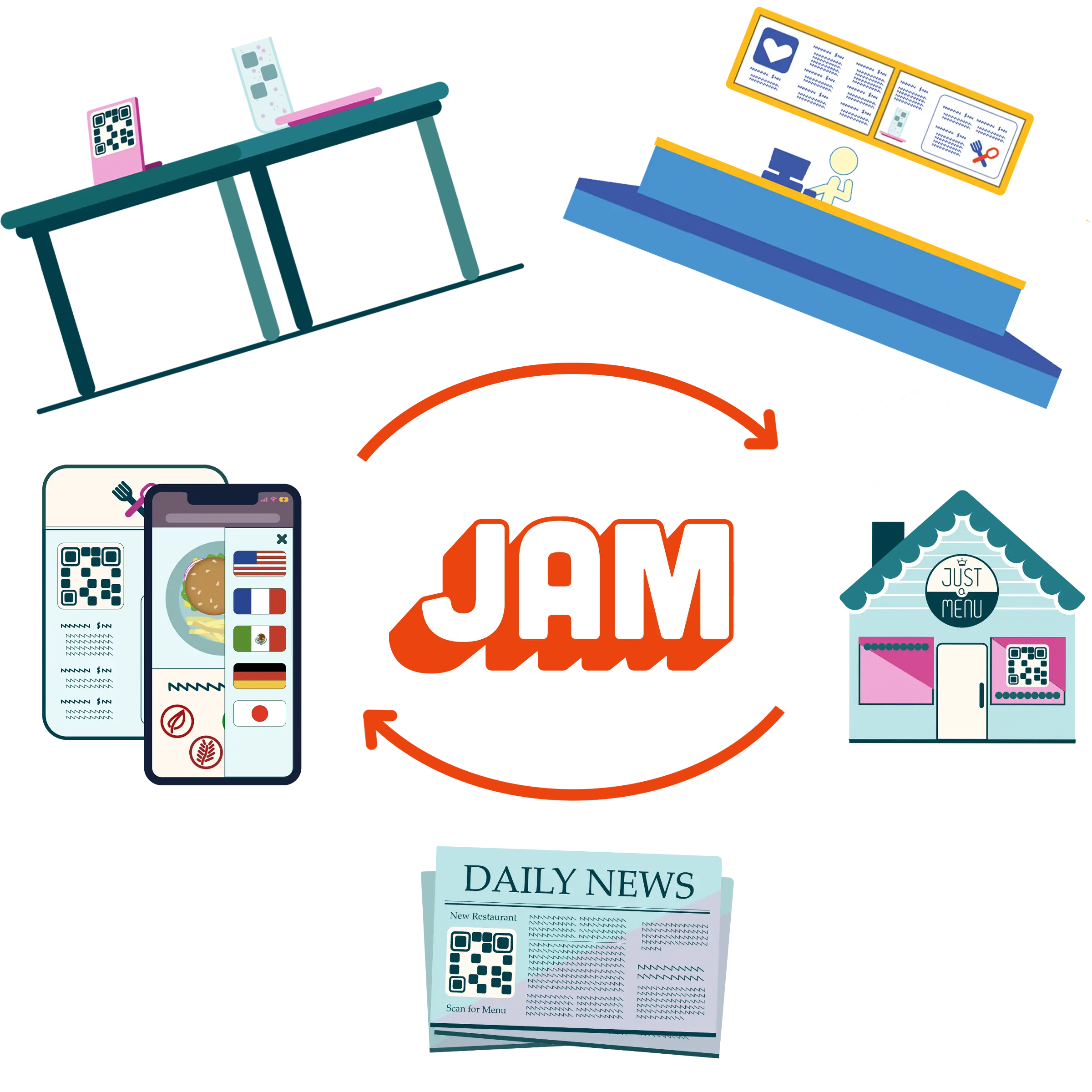 JAM Keeps Your menus in perfect sync across all your platforms